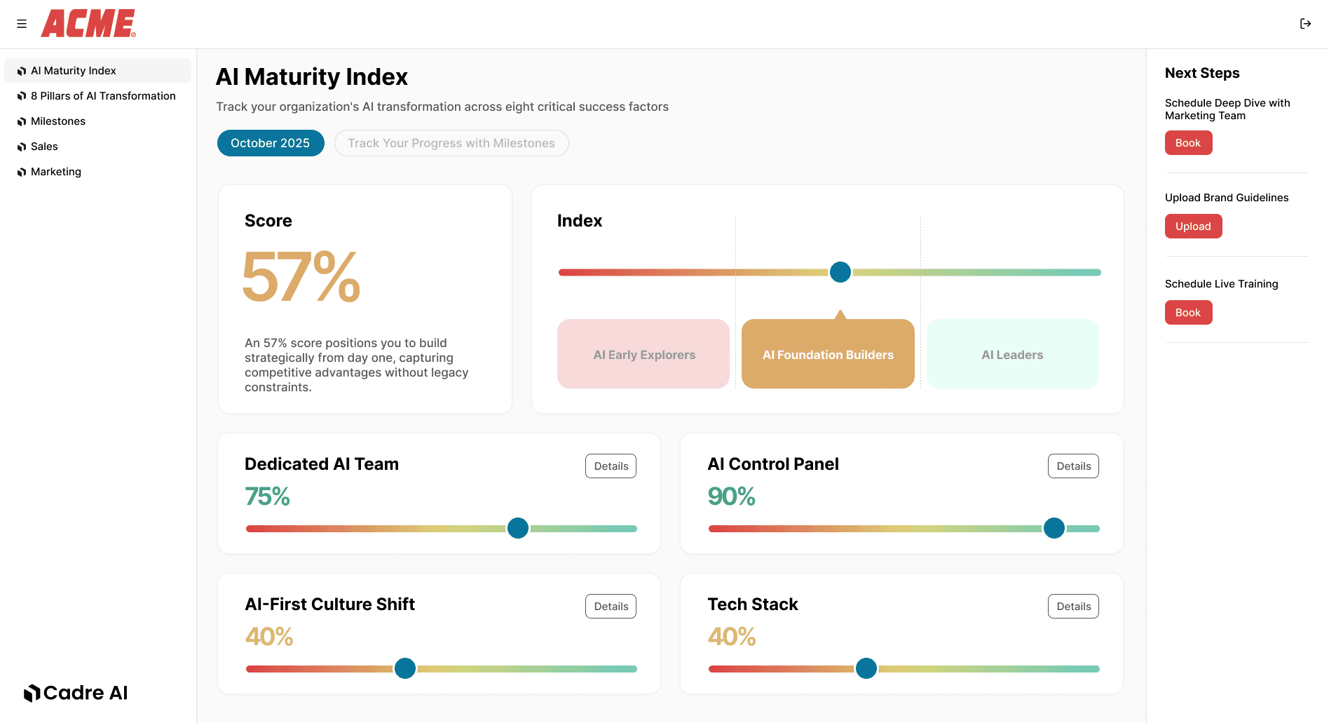 695dae073ad18fddde601a6b AI Maturity Index